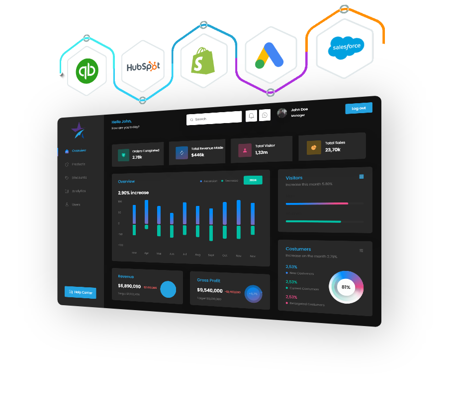 business dashboard