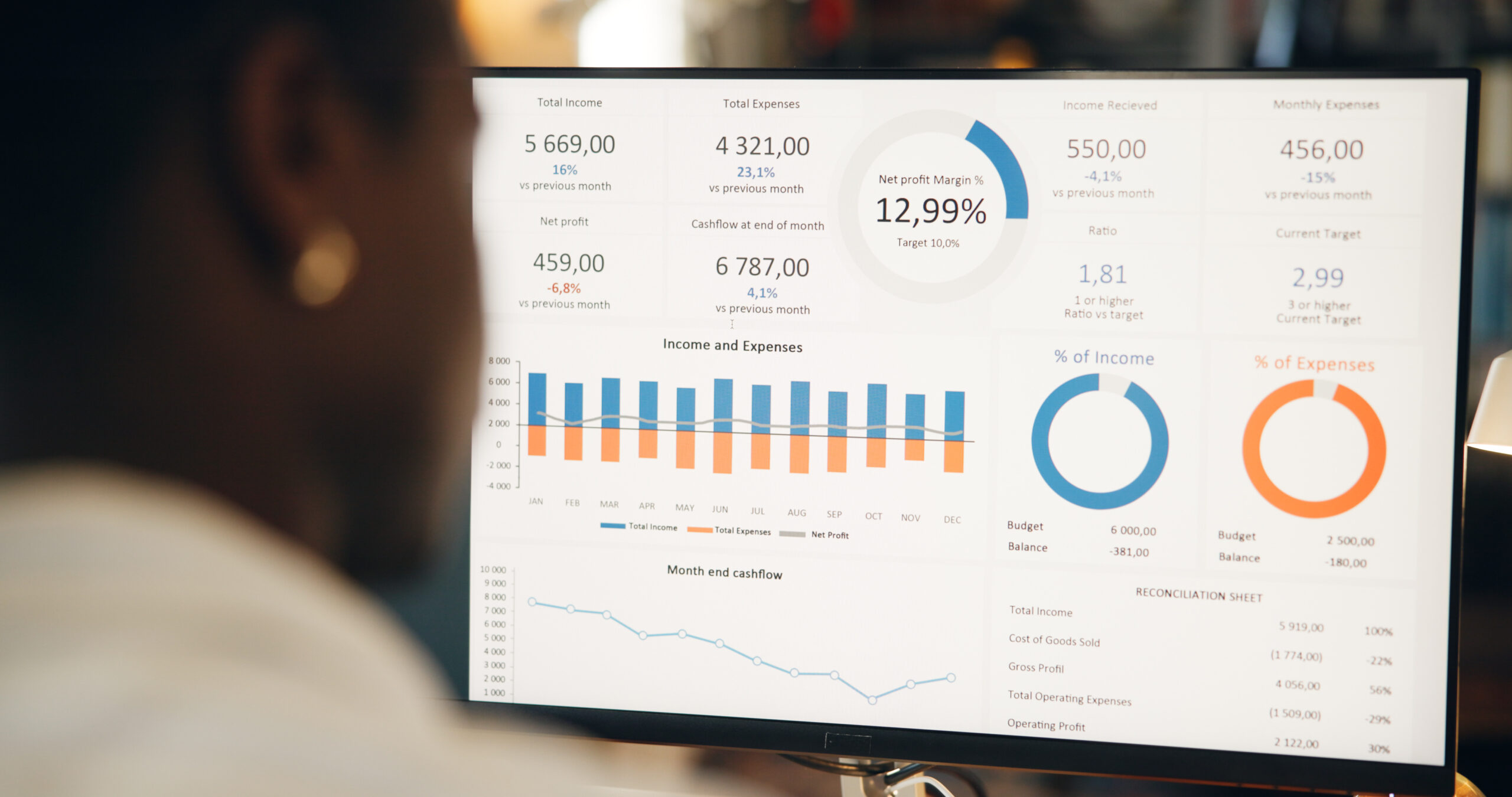 custom business dashboard